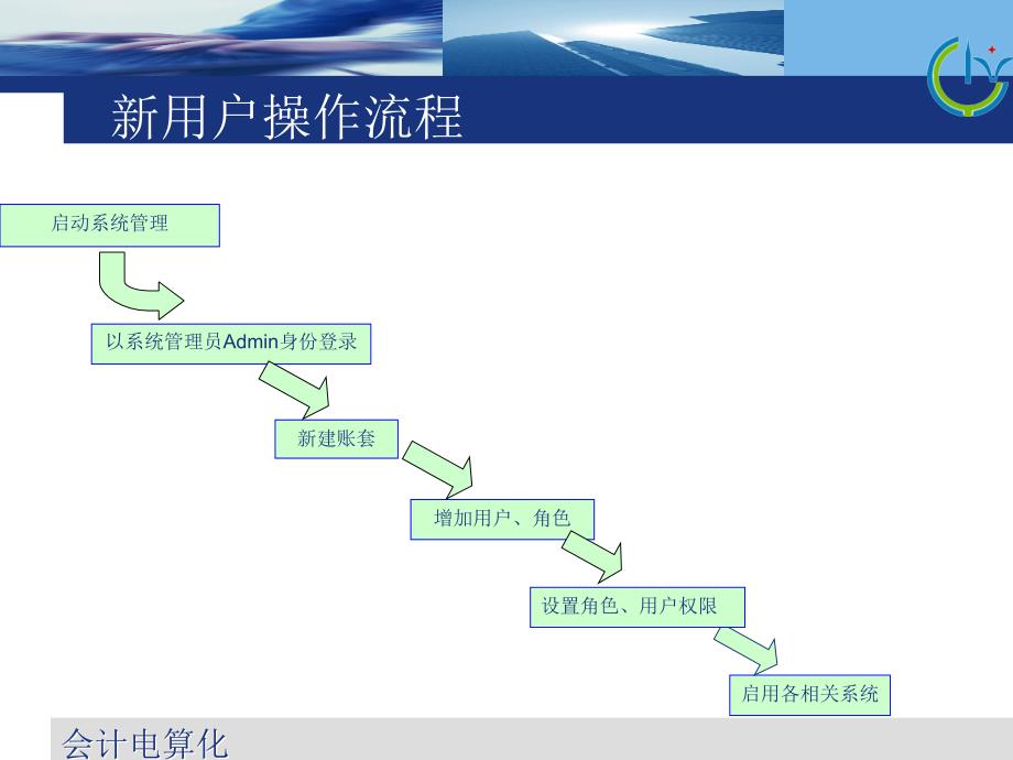 会计软件的初始化设置_第4页