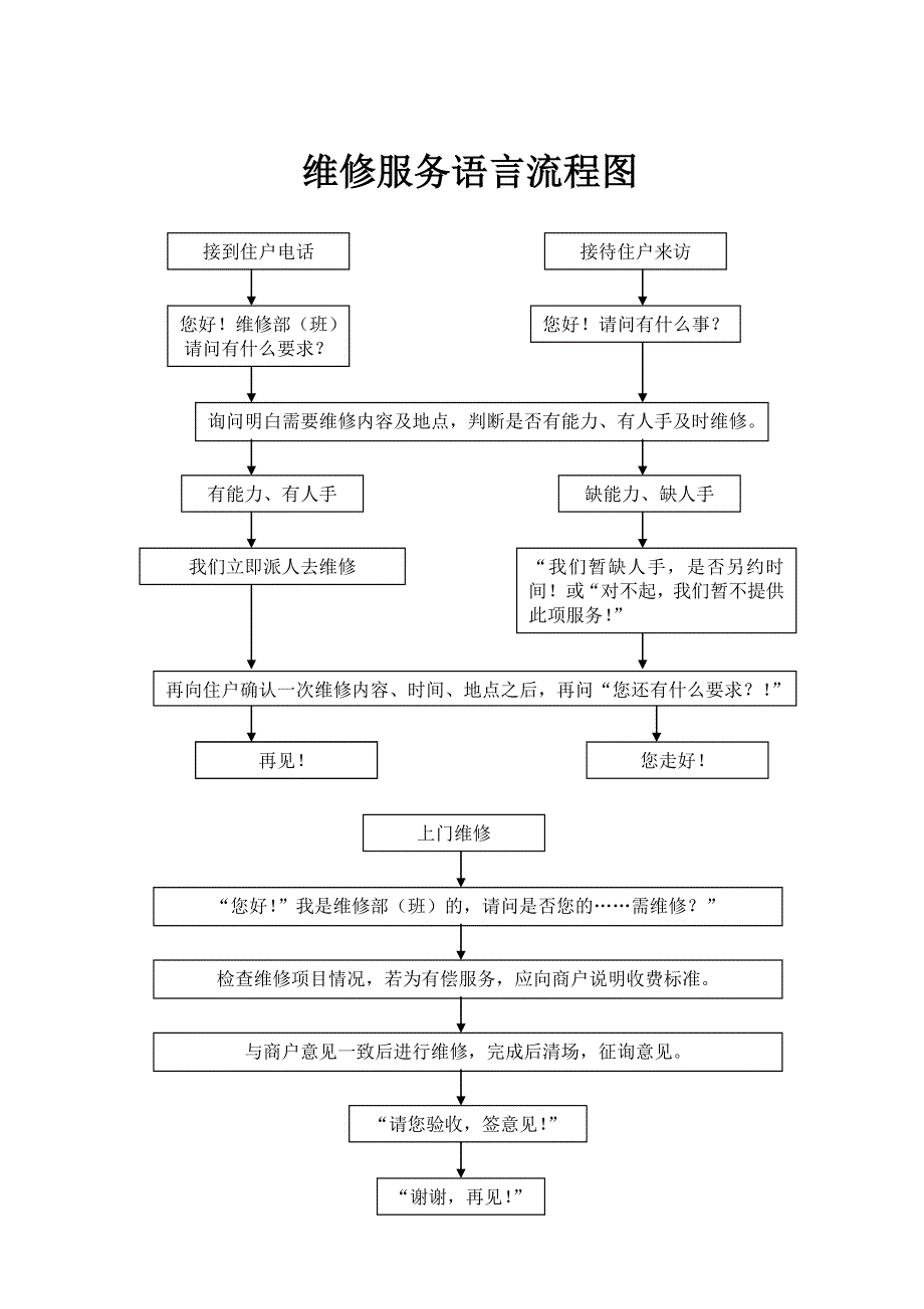 办公室接待来电来访语言流程图_第2页