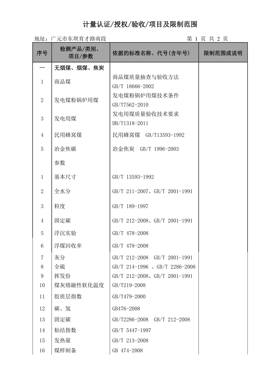 矿产品中心项目检测能力(煤炭)_第1页