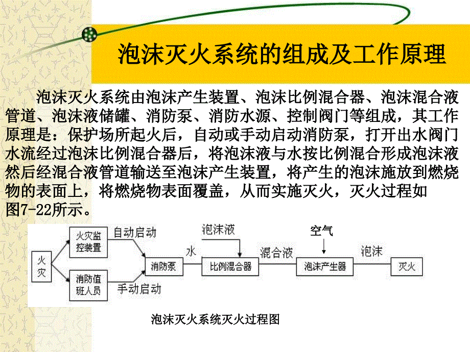 八、建筑消防设施泡沫灭火系统_第4页