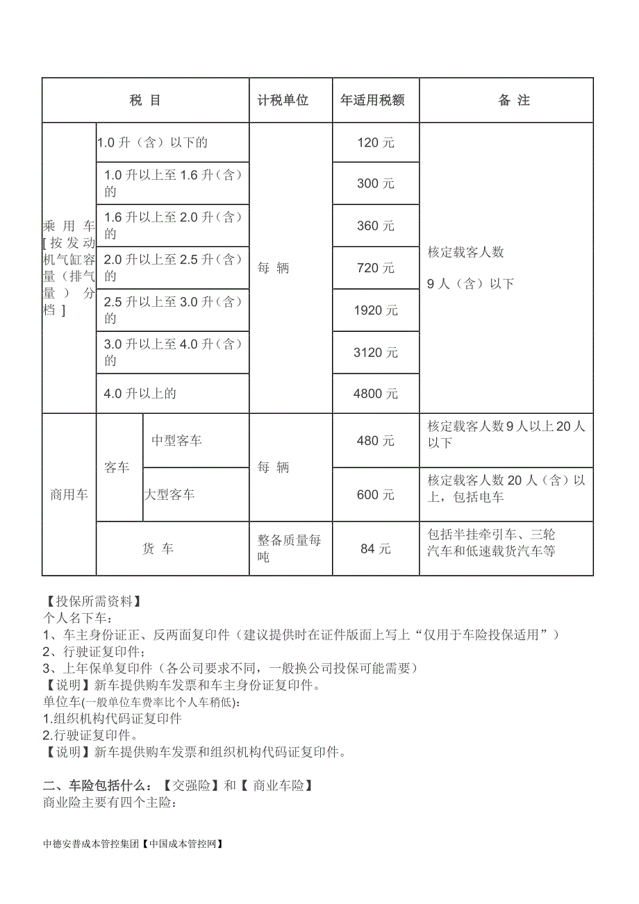 最新汽车保险基本知识_第2页