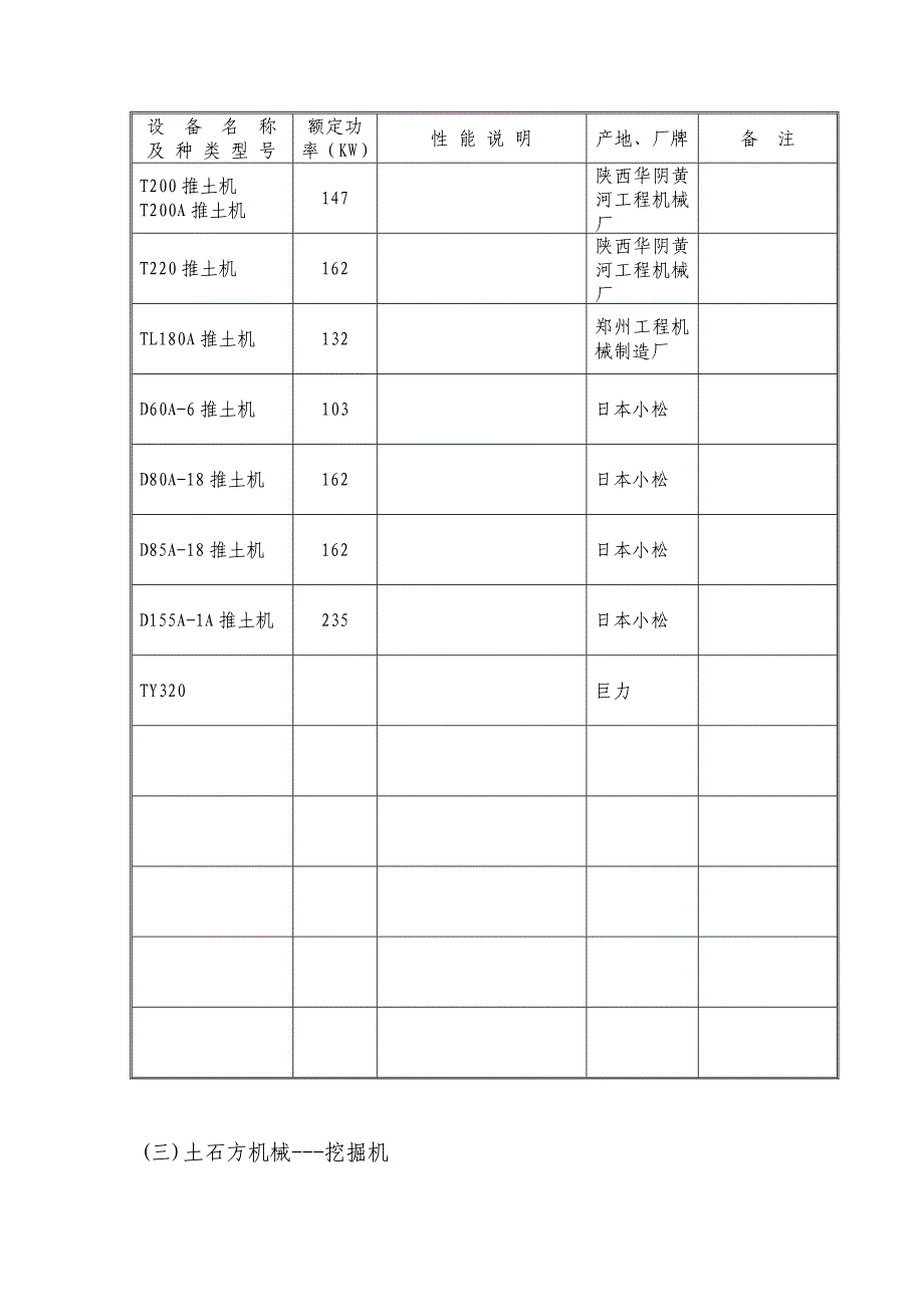 高速公路设备使用参考_第2页