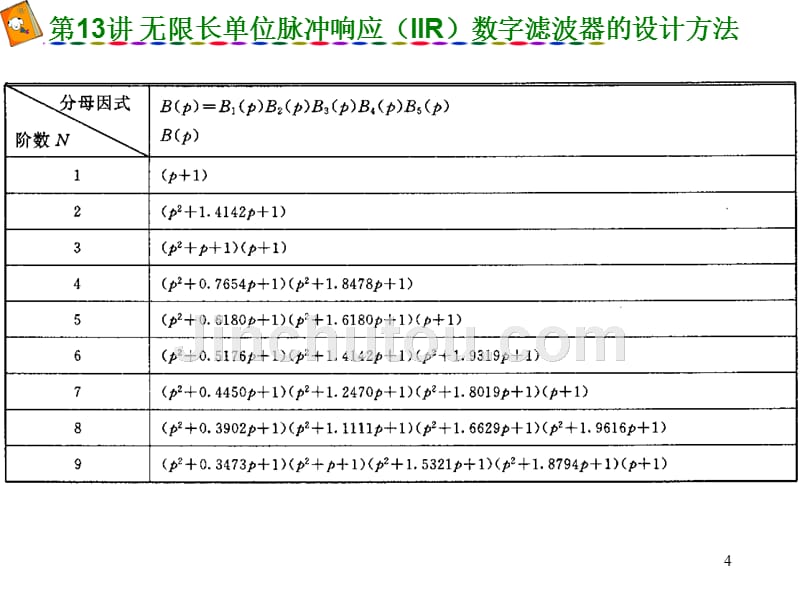 [工学]数字信号处理第13讲_第4页
