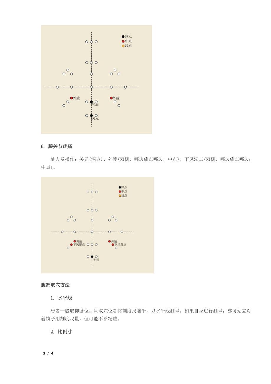 六大疼痛应急自救点穴_第3页