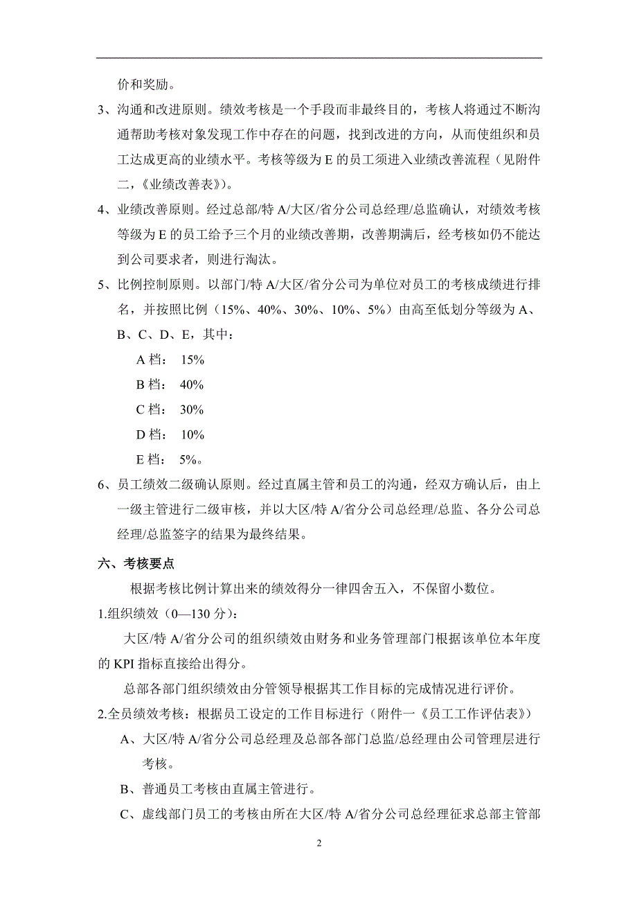 中国某某通信有限公司绩效考核办法——表格_第2页