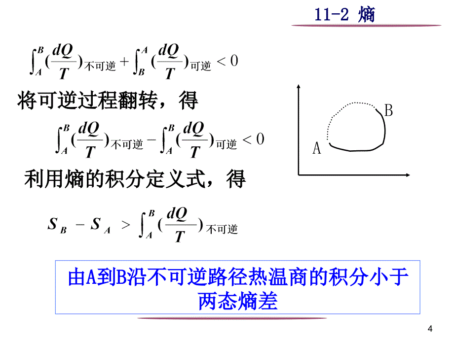 物理 热力学基础3_第4页