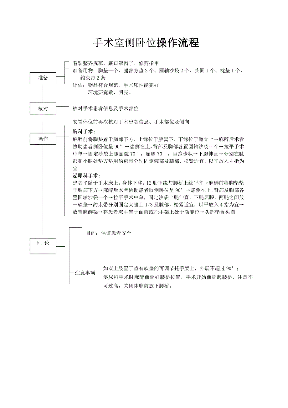 侧卧位的操作流程_第1页