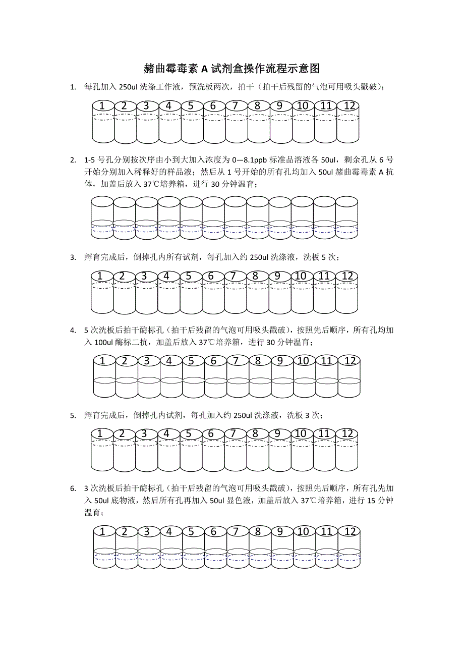 霉菌毒素试剂盒操作流程图_第4页