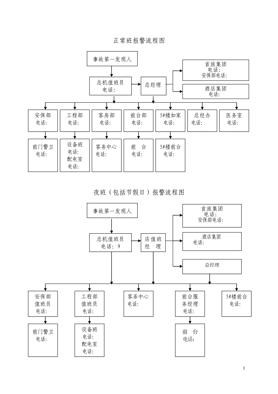 酒店安全事故应急预案_第4页