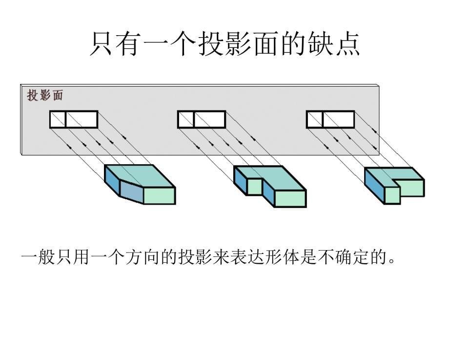 投影基础知识1_第5页