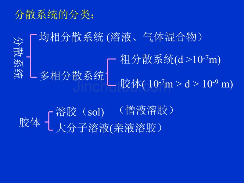 [化学]【物理化学Ⅱ】25- 胶体_第3页