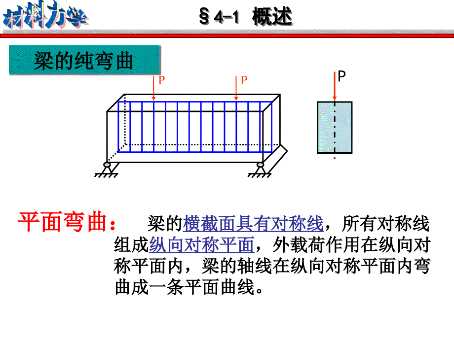 [工学]弯曲应力_第1页