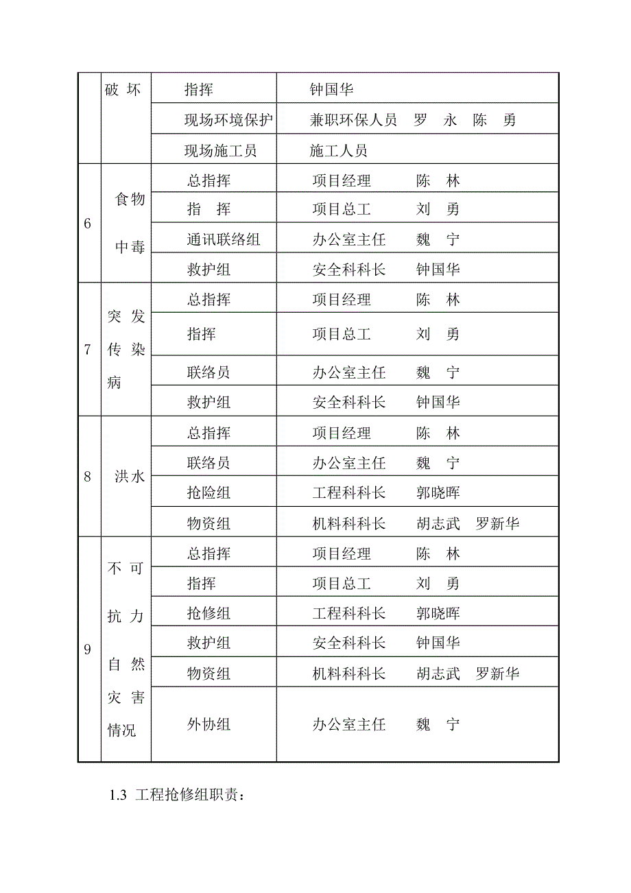 隧道安全预案_第4页