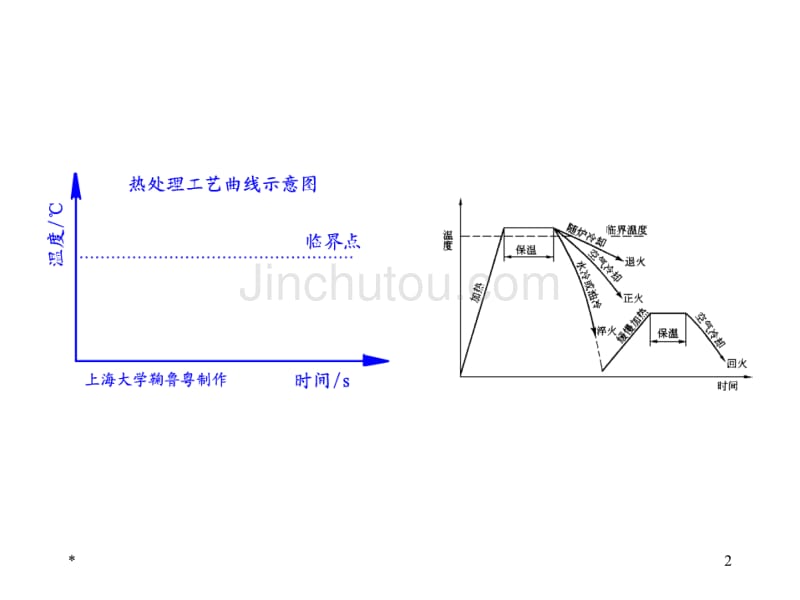 [工学]3-ch3钢的热处理_第2页