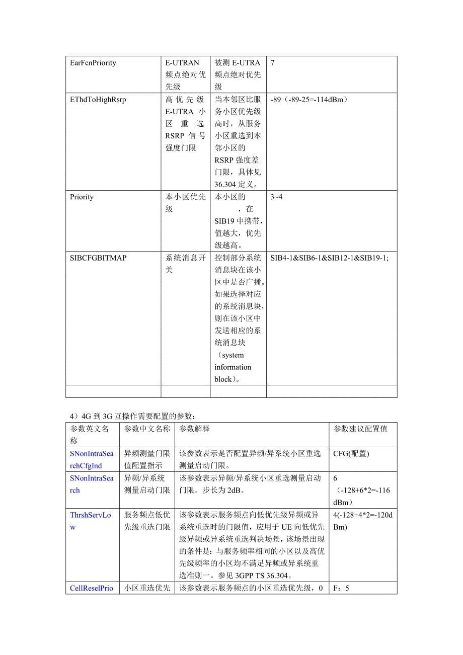 234g互操作参数-华为_第5页