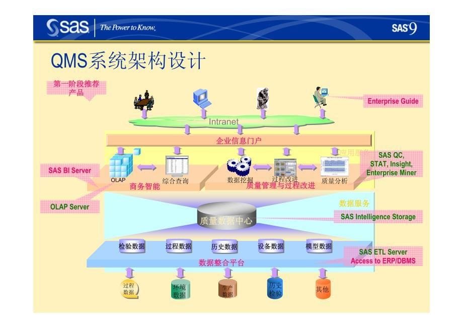 [信息与通信]SVANEC质量分析与管理系统_第5页