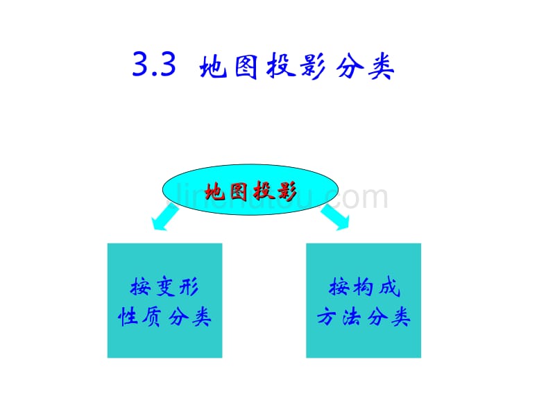 [工学]地图学第二章之二_第1页