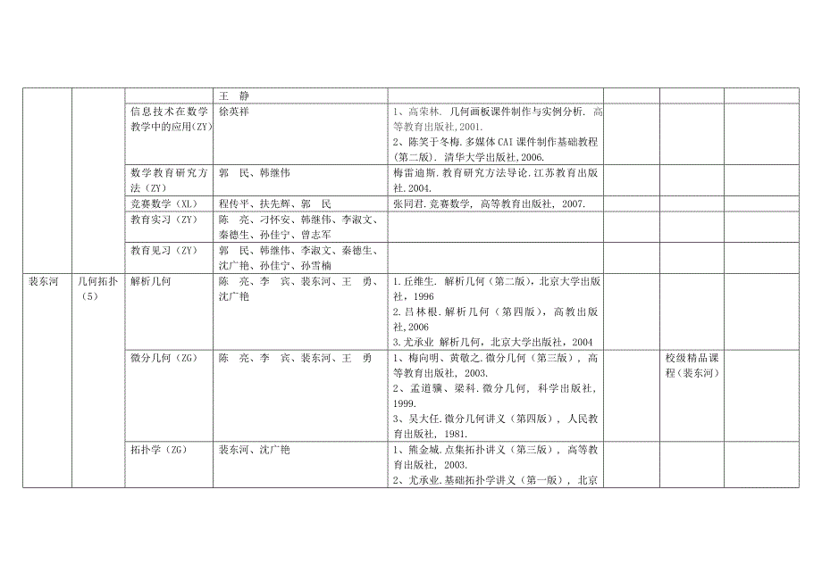 数学与统计学院本科生课程建设一览表_第2页