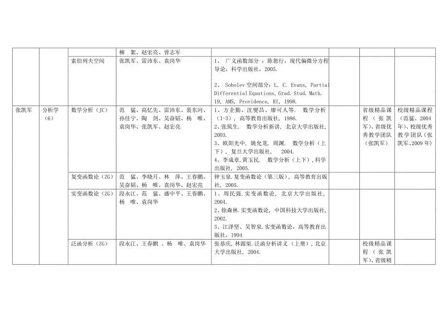 数学与统计学院本科生课程建设一览表_第5页