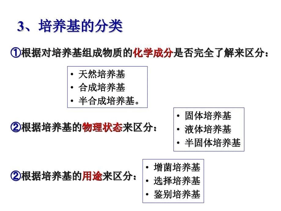 实验二 培养基的制备_第5页