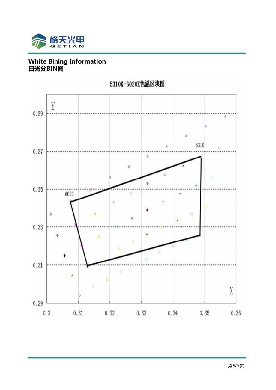 格天光电3030led规格书_第5页