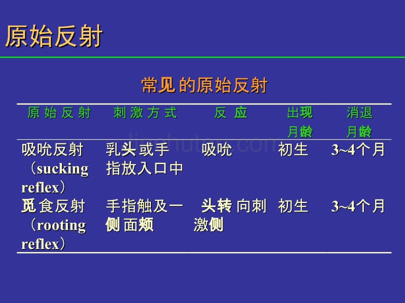 妇幼保健学课件--婴儿神经反射与发育里程碑的评定_第4页