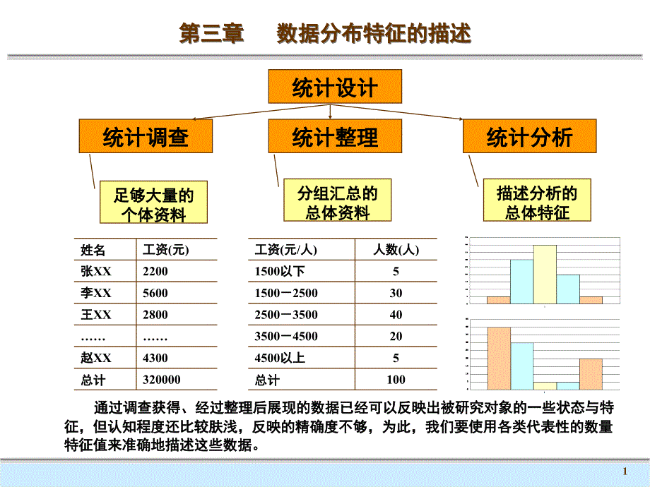 统计学  数据分布特征的描述_第1页