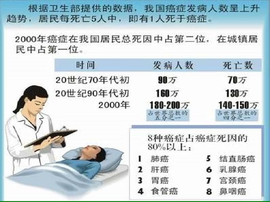 放射治疗学概论_第3页