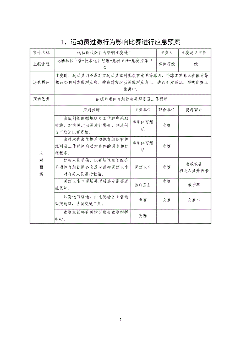 广州体育馆应急预案(考试)_第2页