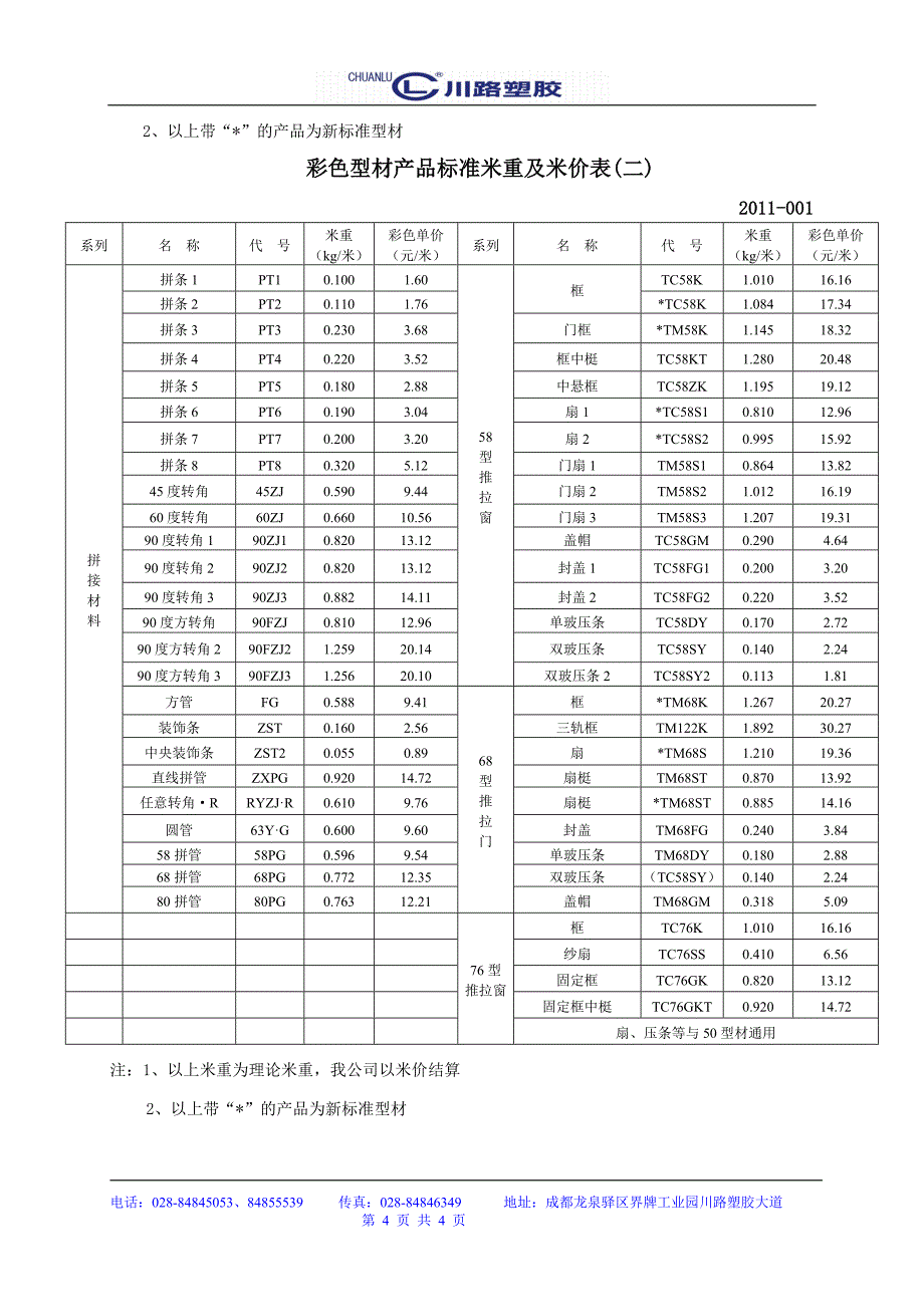 型材产品标准米重及米价表_第4页