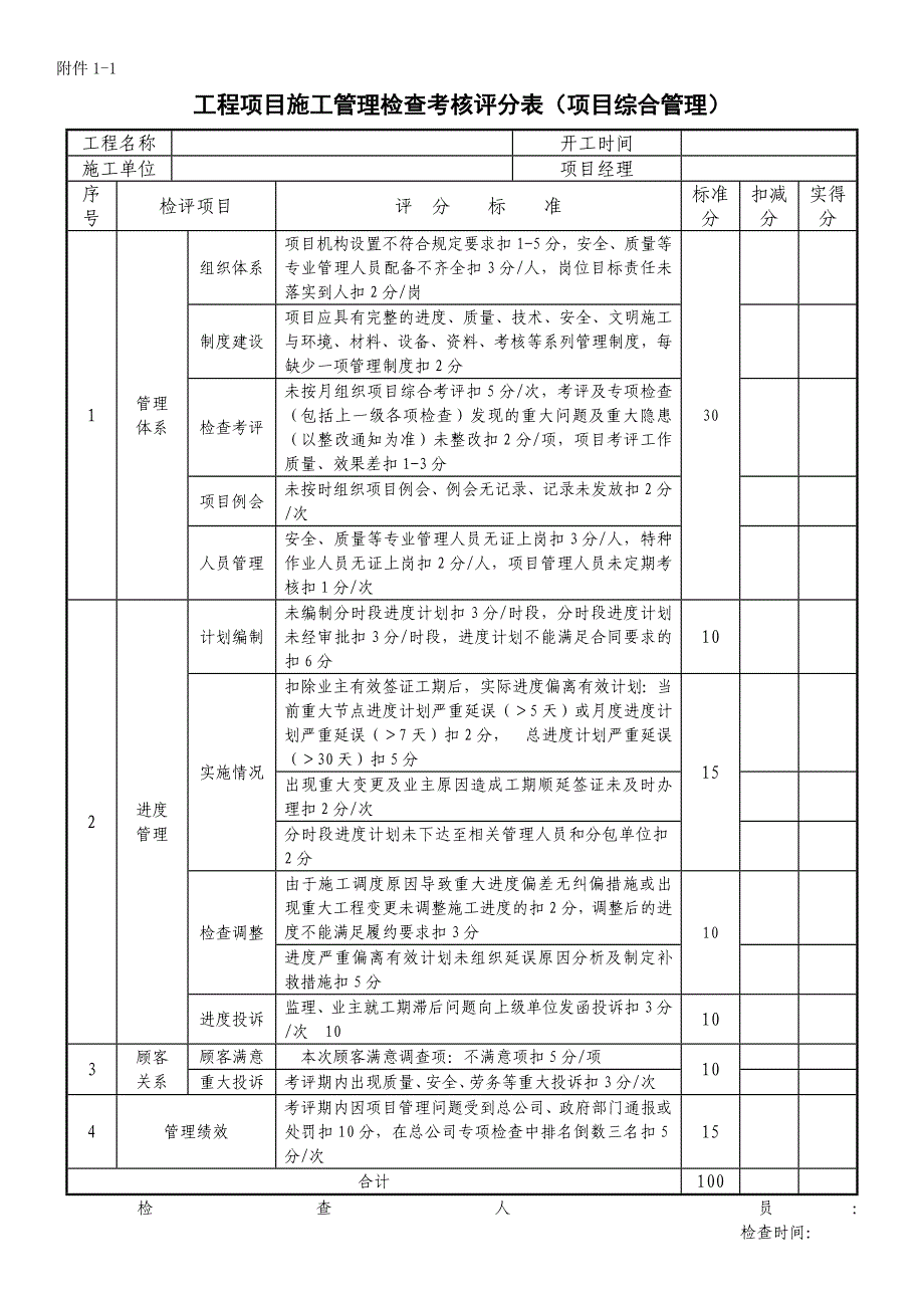 工程项目施工管理检查考核评分表(项目综合管理)_第4页