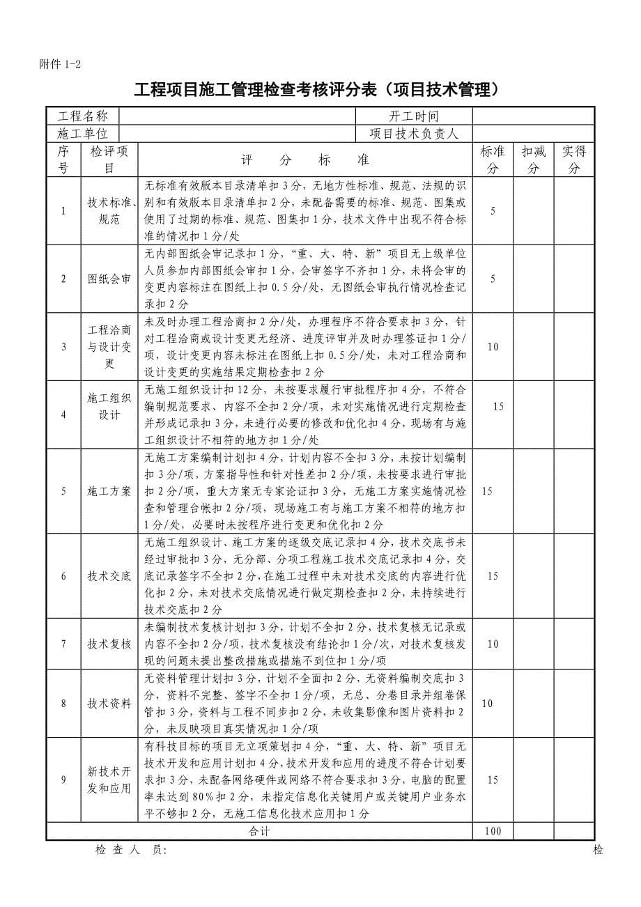 工程项目施工管理检查考核评分表(项目综合管理)_第5页