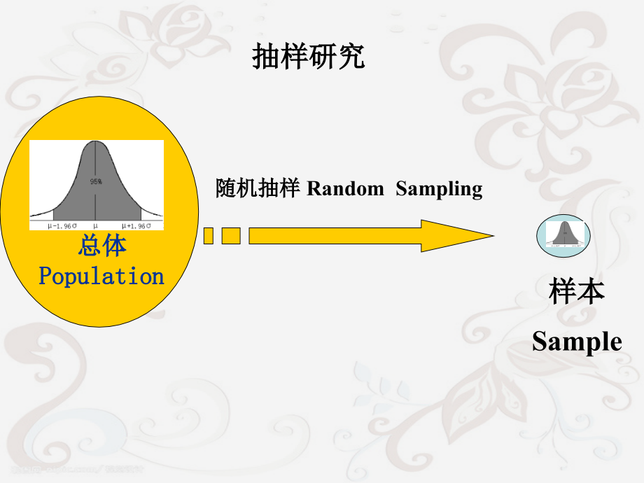 医学科研设计_第4页