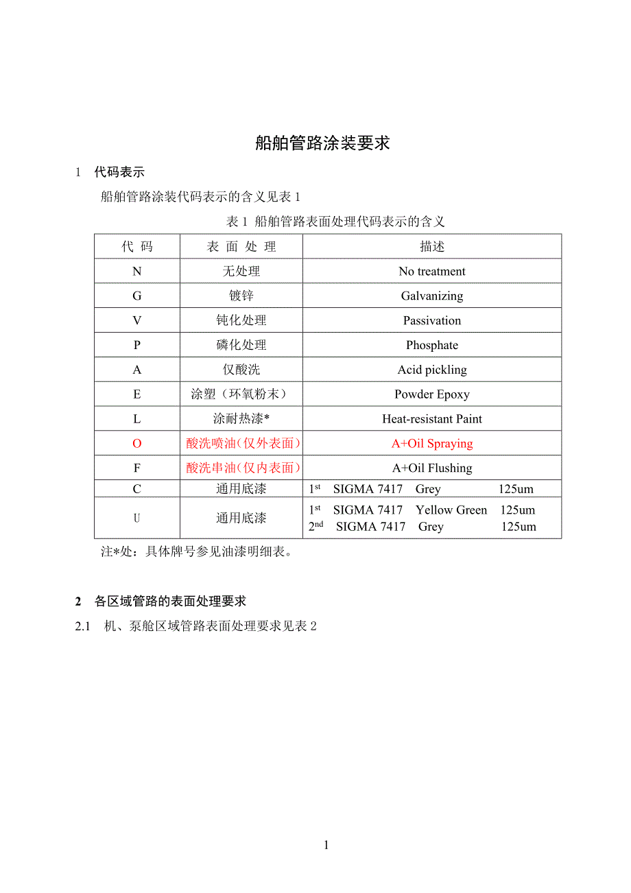 船舶管路涂装要求(05-7-22)_第1页