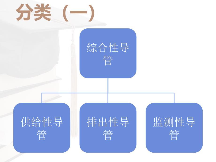 常见管道管理_第3页