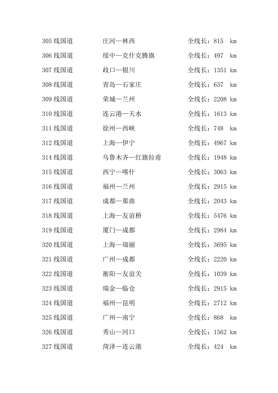 全国国道编号里程一览表_第3页