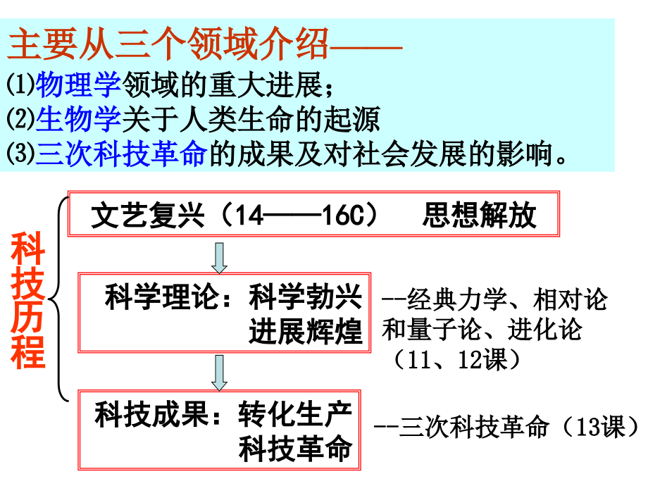 必修三第11课__物理学的重大进展(共35张ppt)_第3页