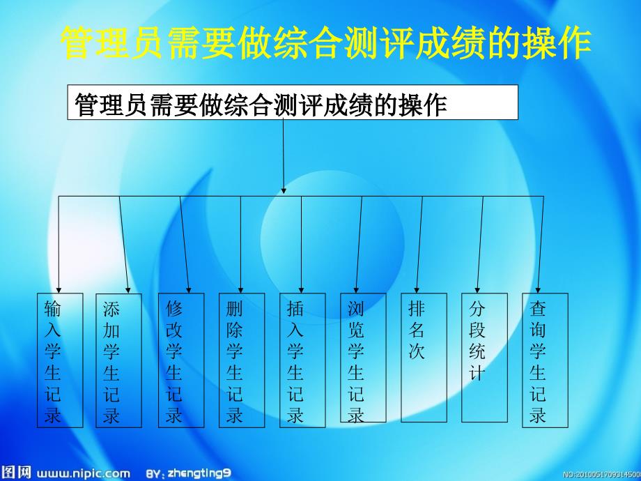 学生成绩综合测评_第4页