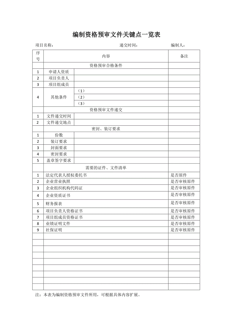 投标文件关键点一览表_第1页