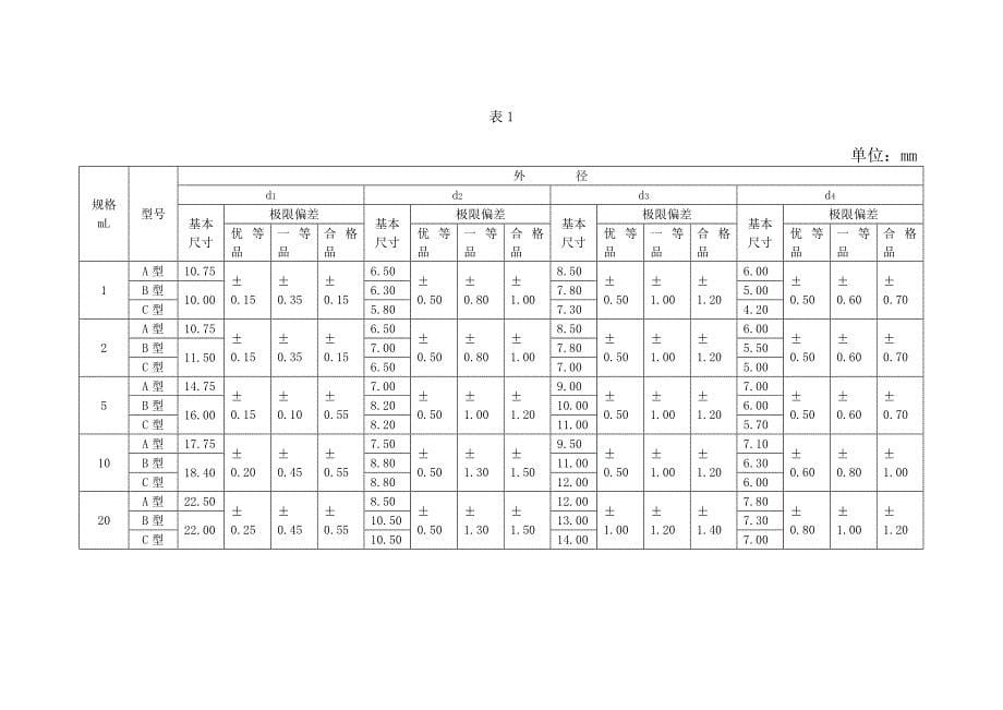 安    瓿质量标准及检验操作规程_第5页