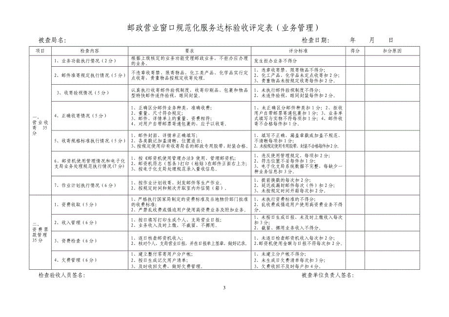 邮政营业窗口规范化服务达标验收评定表_第3页