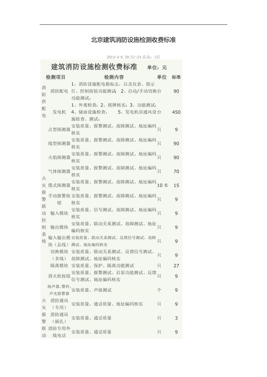 北京建筑消防设施检测收费标准_第1页