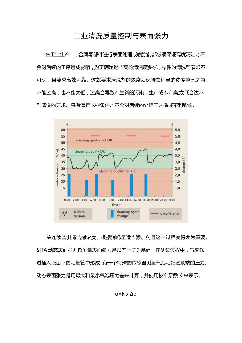 工业清洗质量控制与表面张力_第1页