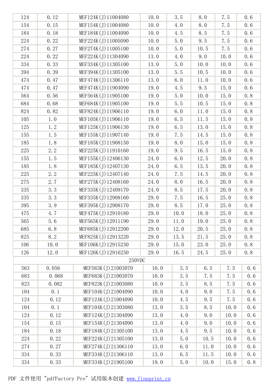 科尼盛金属化聚脂膜电容器cl21_第2页