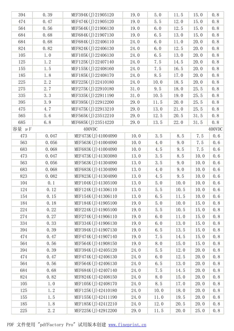 科尼盛金属化聚脂膜电容器cl21_第3页