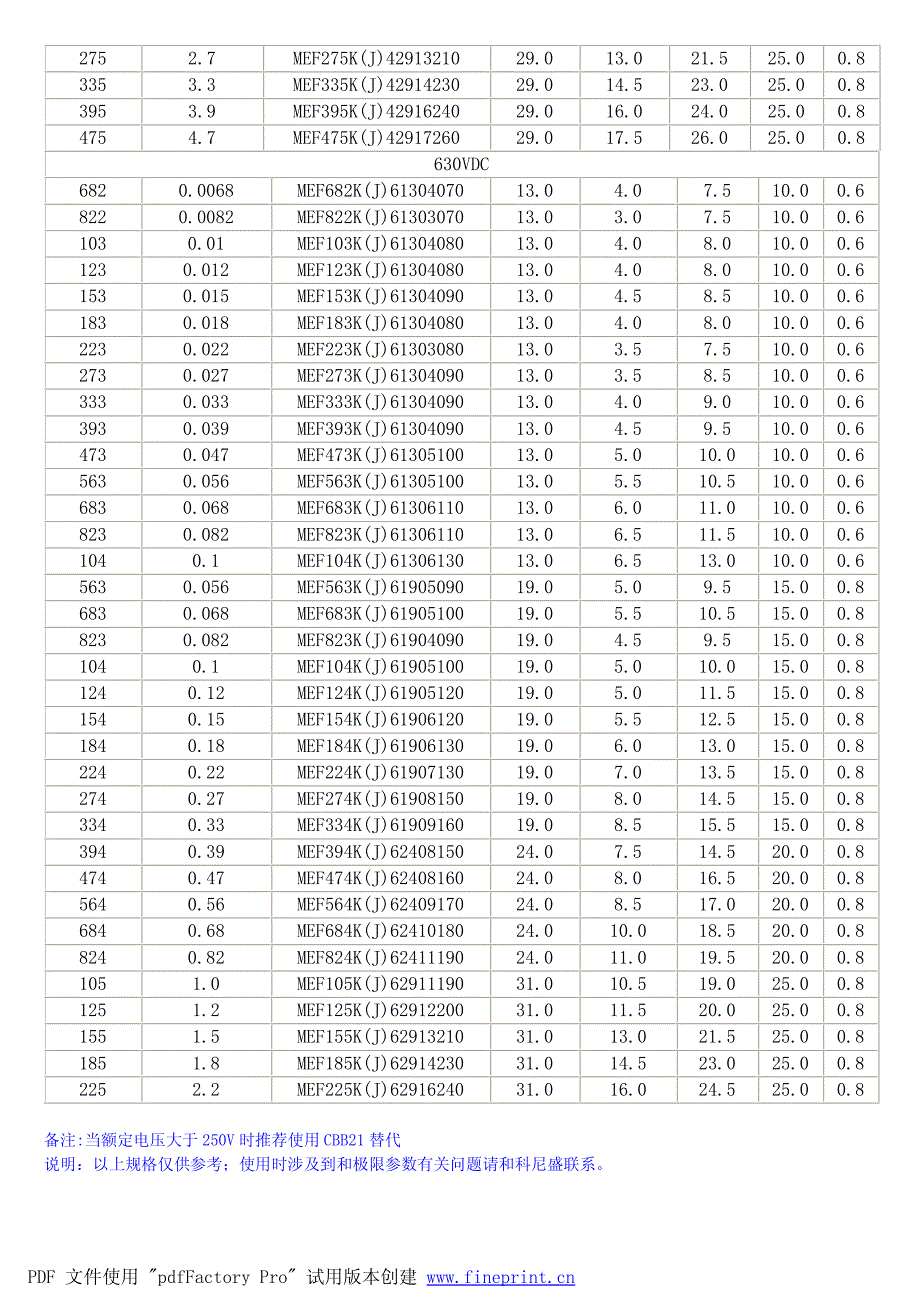 科尼盛金属化聚脂膜电容器cl21_第4页