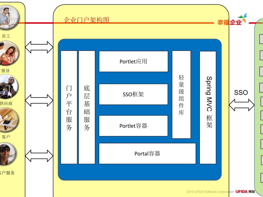 应用集成-企业门户_第3页