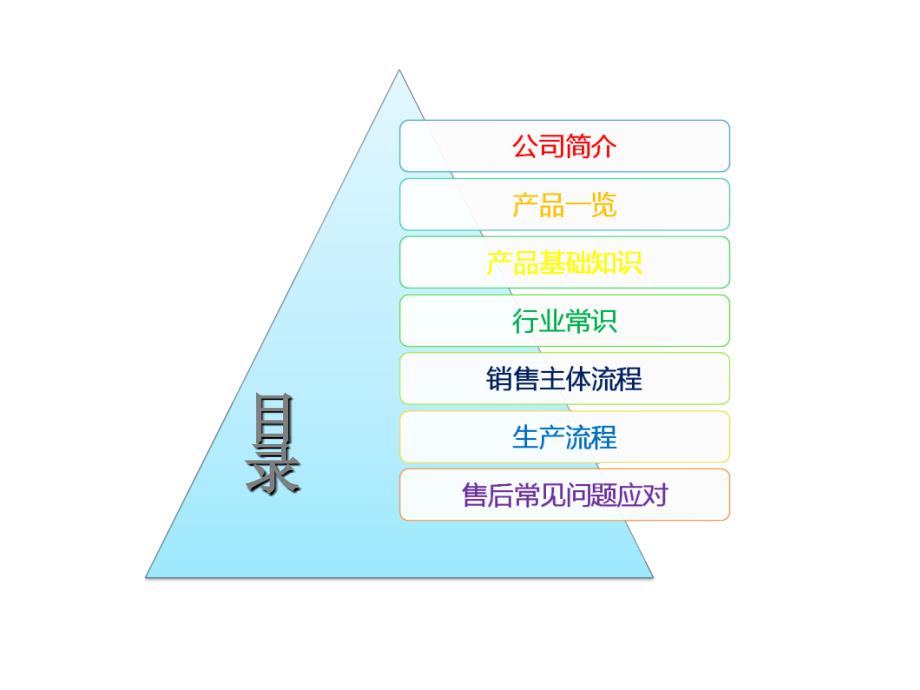 员工入门培训(武汉)_第2页