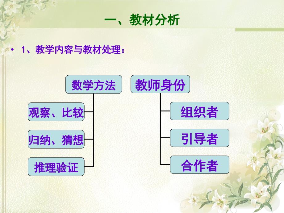 椭圆说课课件_第3页