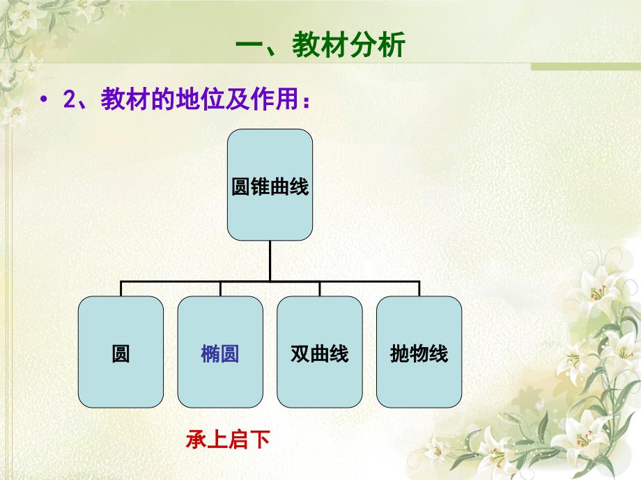 椭圆说课课件_第4页